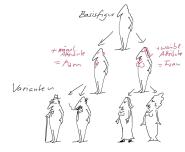 Basisfigur und Typenbildung